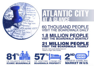atlantic at a glance