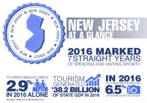 New Jersy at a Glance